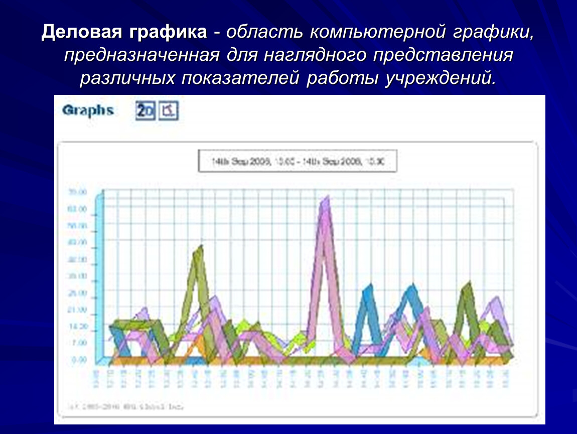 Наглядная диаграмма. Область компьютерной графики предназначенная для наглядного. Наглядные графики. Графики с областями. Цифровые графики.