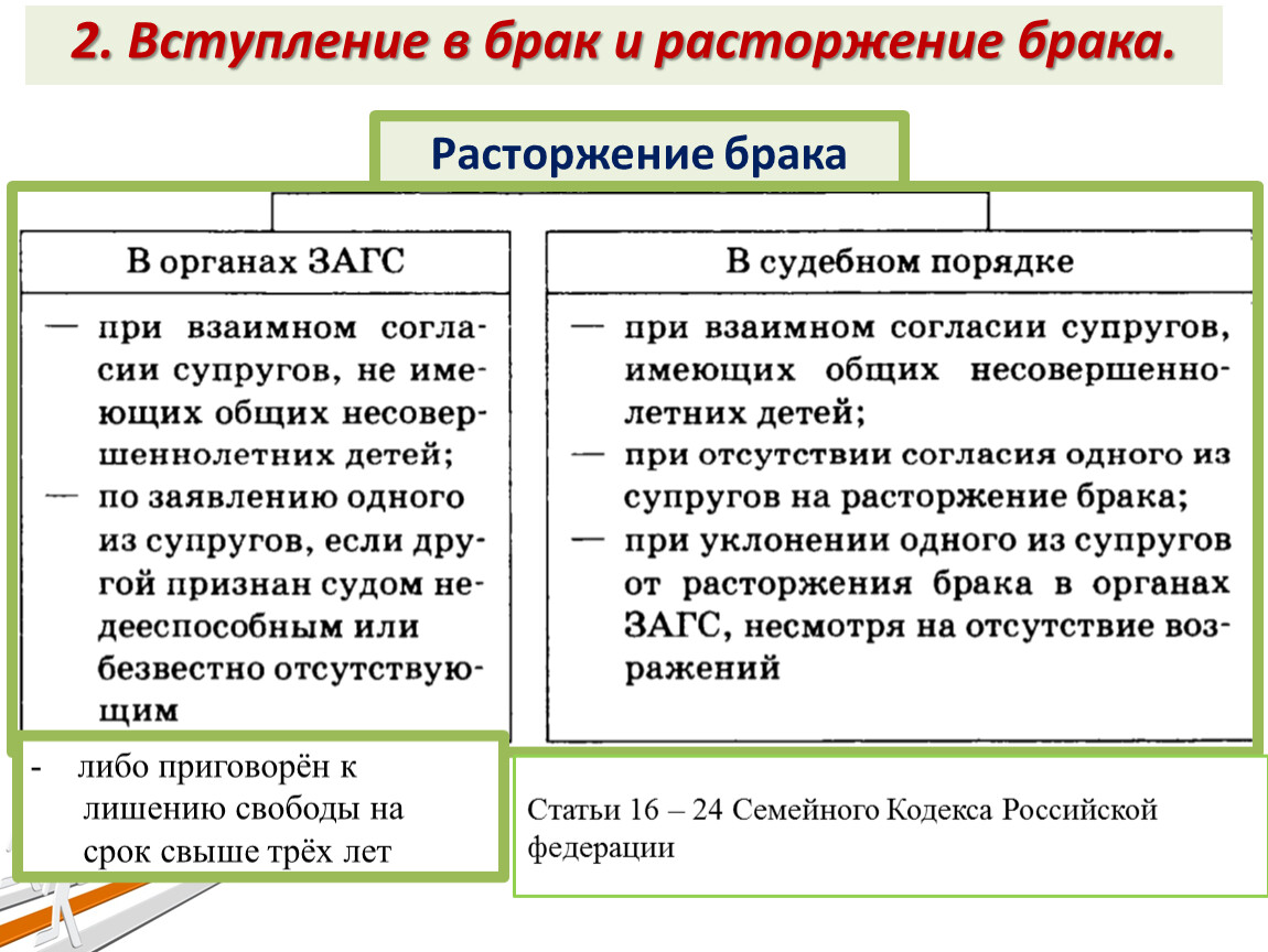 Презентация на тему развод в семье