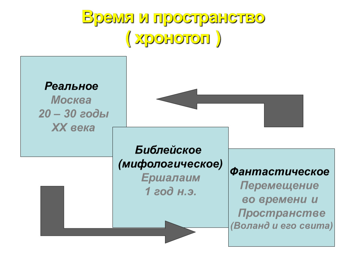 Время пространство движение вопросы