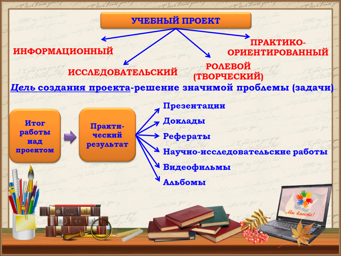 Что входит в презентацию индивидуального проекта