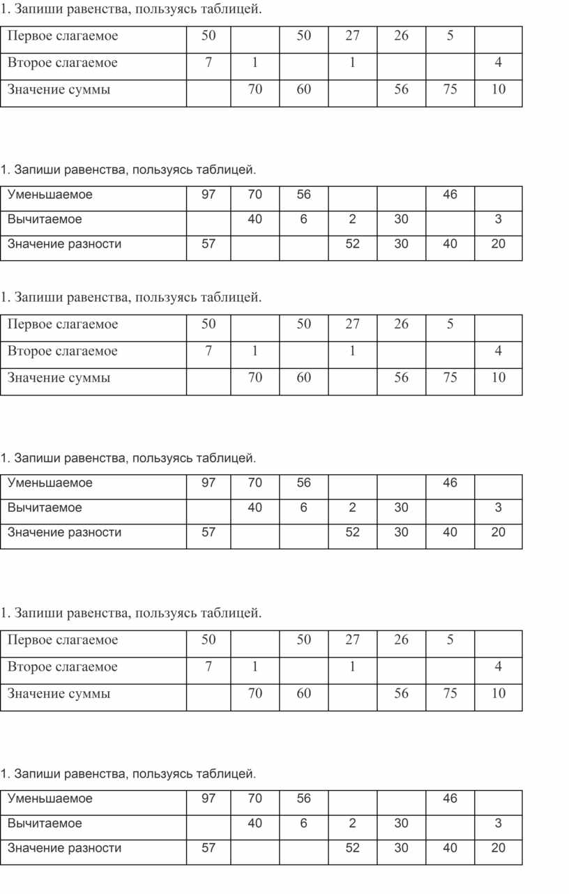 Пользуясь таблицей 2 приложений отобразите на столбчатой диаграмме отрасли промышленной