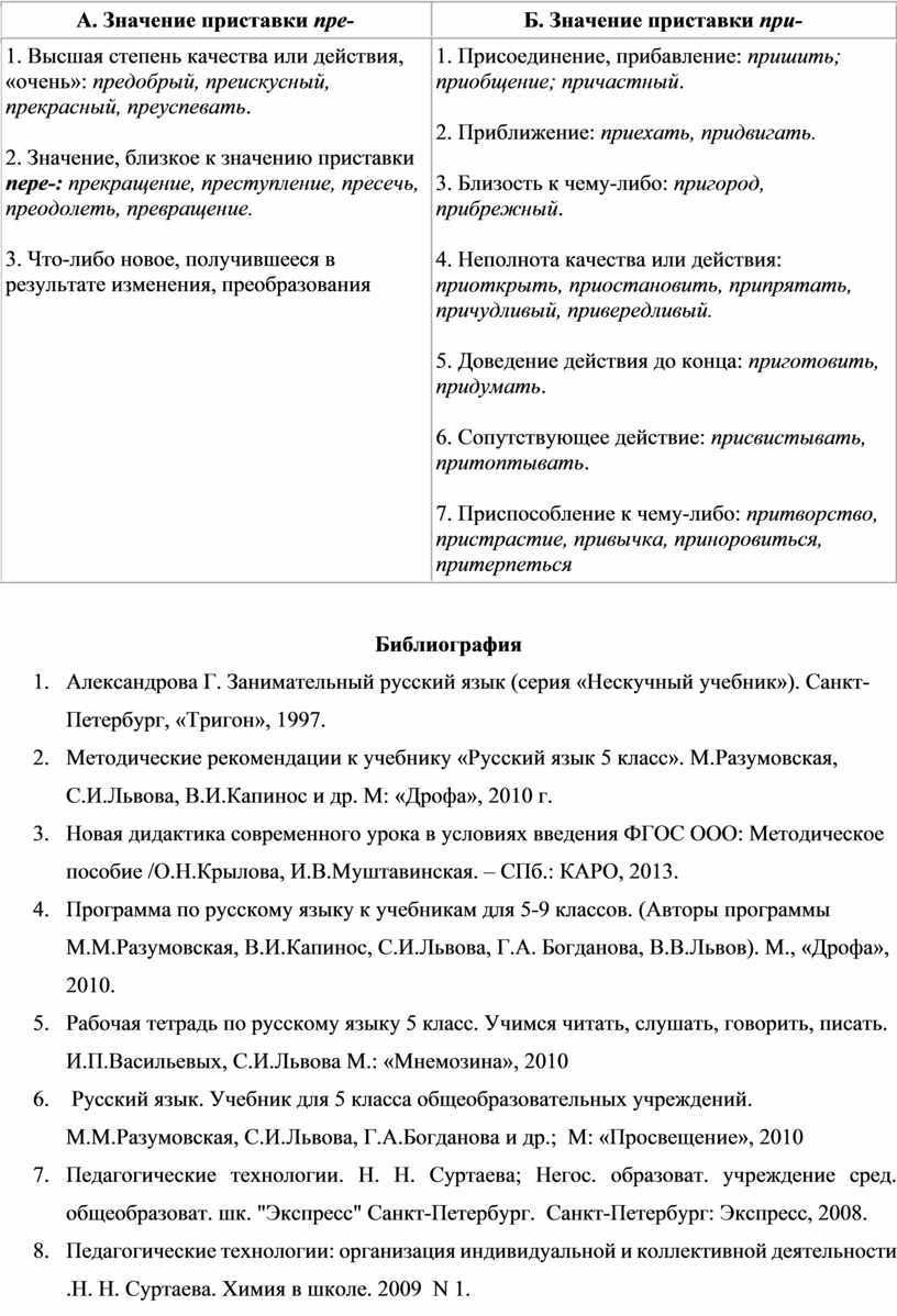 Как пишется «преуспевать». Указатель слов к разделу «Орфография»