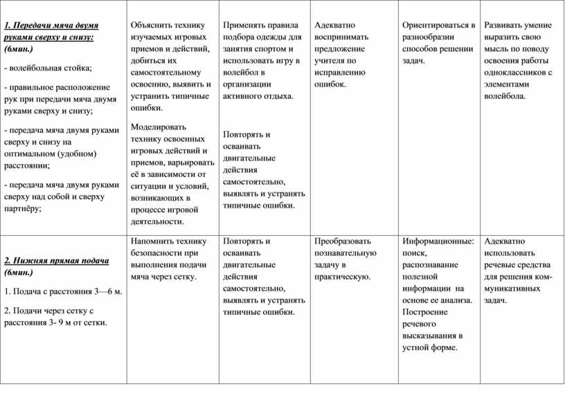 Технологическая карта урока по физической культуре 2 класс