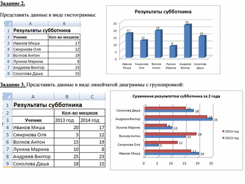 Как правильно построить диаграмму в тетради