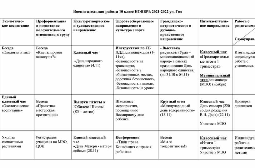 Анализ воспитательной работы в 10 классе. Анализ воспитательной работы классного руководителя. Циклограмма заместителя директора по воспитательной работе в школе.