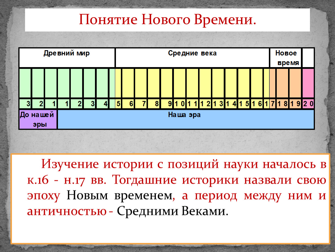 Новейшее время особенности периода