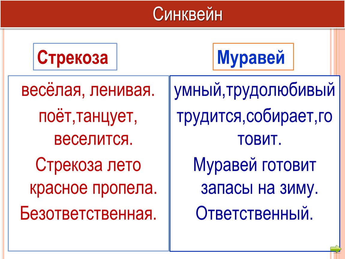 Презентация стрекоза и муравей урок 2 класс