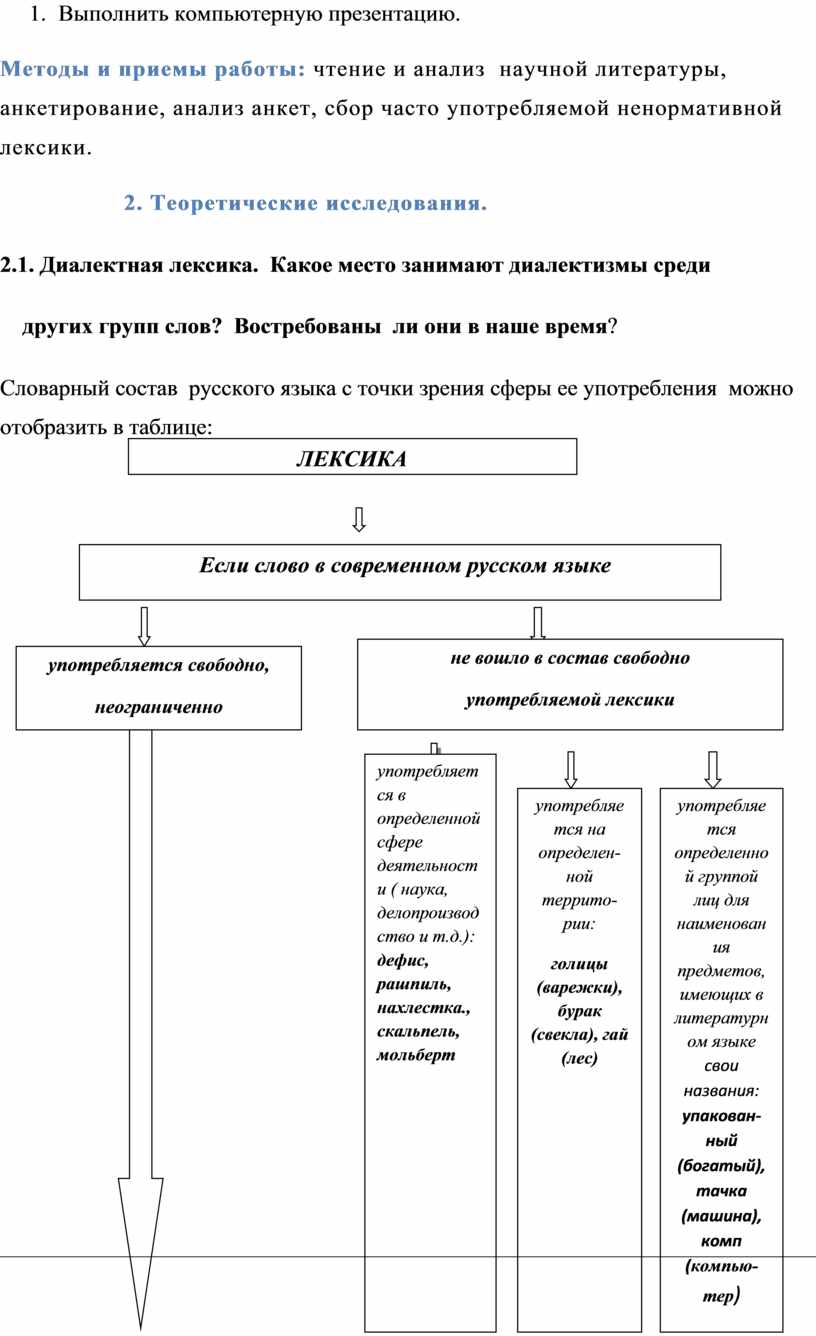 Индивидуальный проект по родному языку : Лексикон учащихся нашей школы.