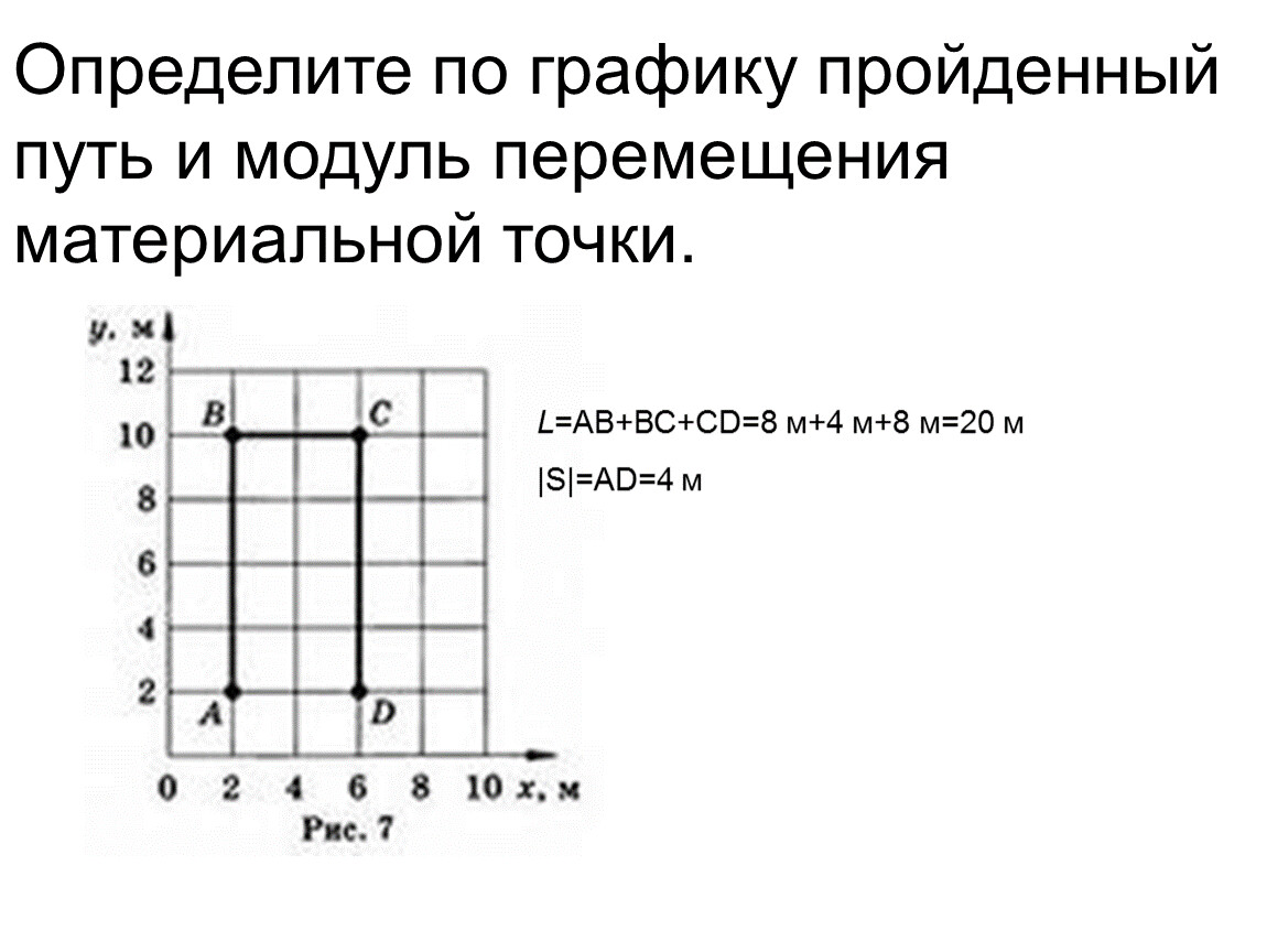 Что больше пройденный путь или модуль перемещения. Модуль перемещения. Модуль перемещения тела. Путь и модуль перемещения. Модуль перемещения по графику.