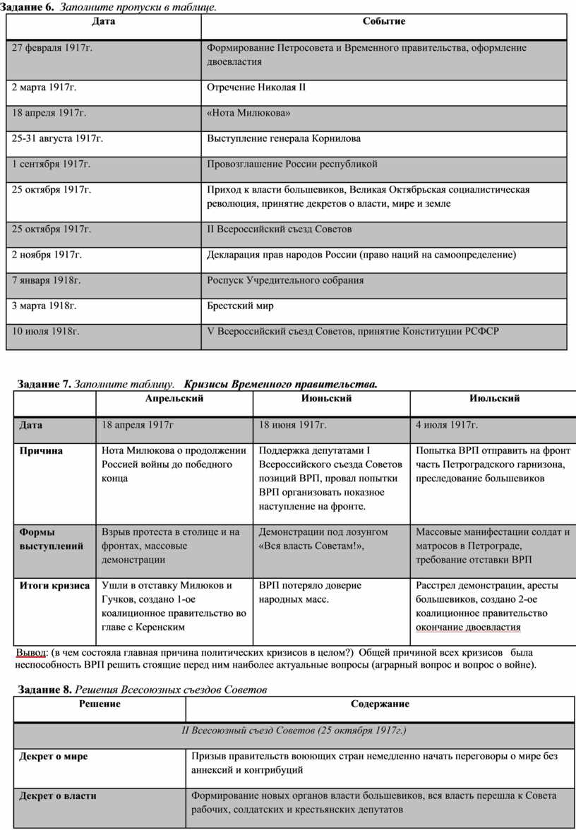 Контрольная работа по теме Октябрь 1917 года