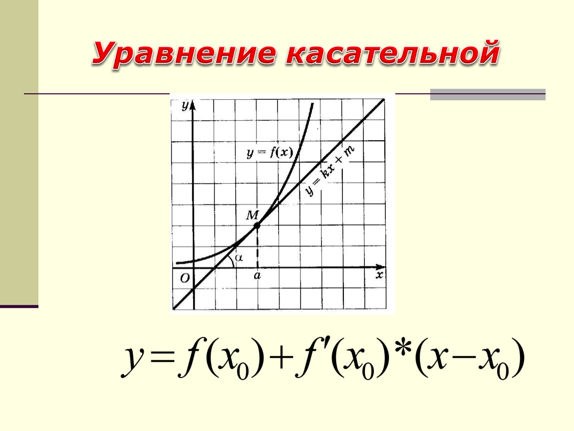 Касательная к графику значение производной. Уравнение касательной формула через производную. Формула касательной к графику функции через производную. Формула уравнения касательной к графику функции. Формула касательной к графику производной.