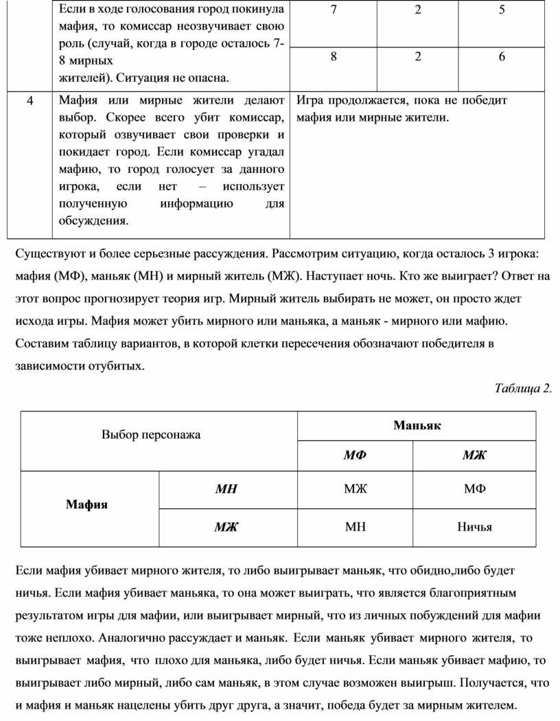 Проект по математике 