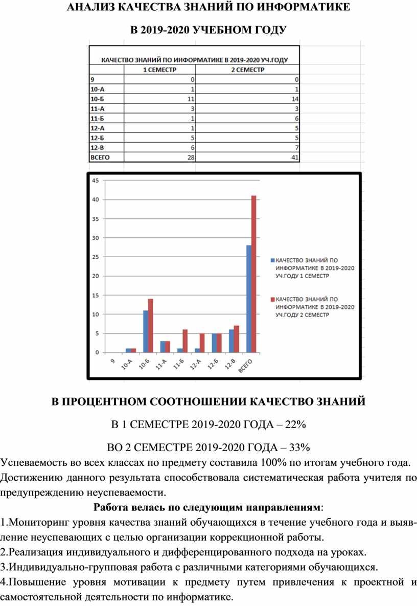 Анализ успеваемости и качества знаний учащихся за четверть образец написания