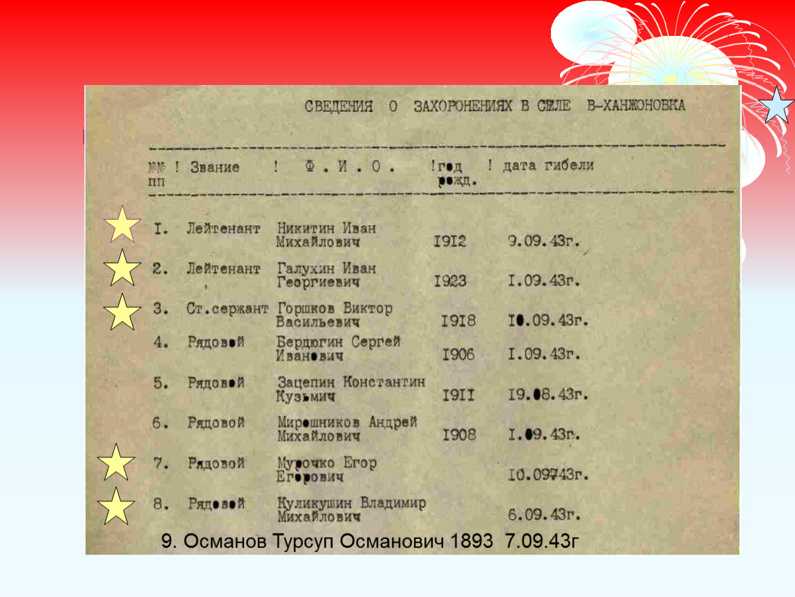 33 этажа братскую могилу 60 электростанций. Старый Оскол Братская могила 1 список похороненных. Список похороненных в братской могиле в Лысьве в годы гражданской.