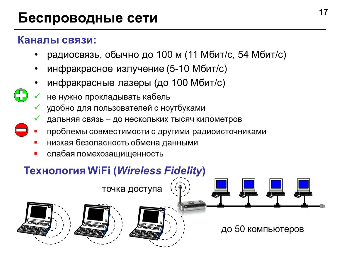 Какая сеть содержит сайты. Проводные и беспроводные сети. Беспроводные компьютерные сети. Беспроводная локальная сеть. Проводные компьютерные сети.