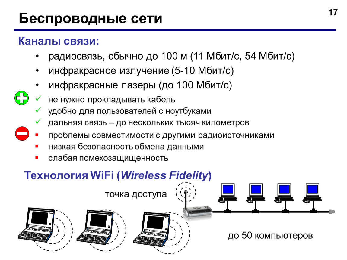 Презентация по беспроводным сетям