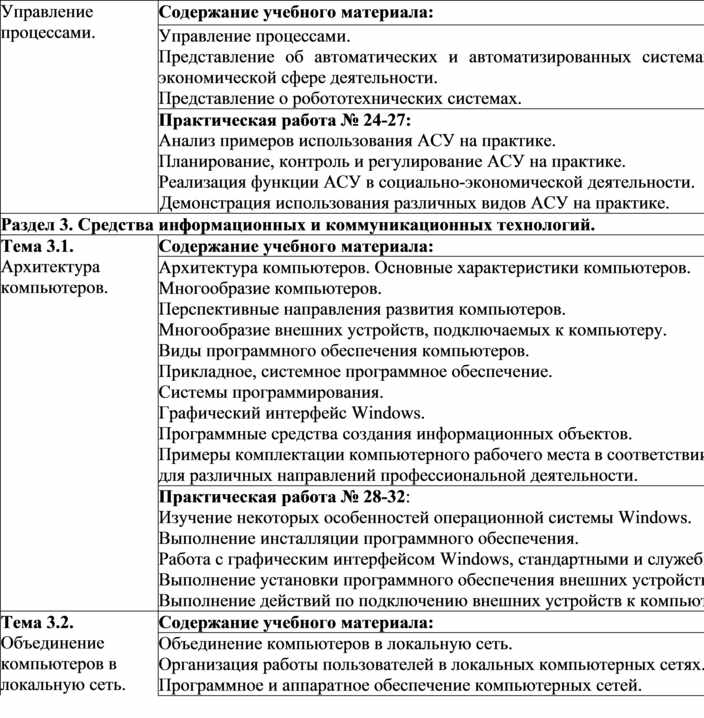 Информатика рабочая программа 1 курс СПО. СПО Информатика 1 курс программа.