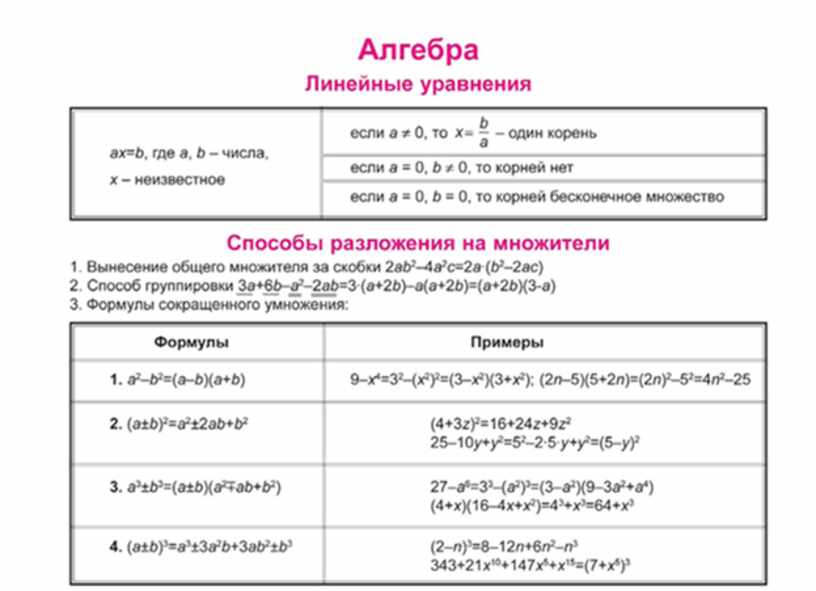 Таблица з х у. Математика в схемах и таблицах 5-11 классы. Математика в таблицах и схемах 5-11. Алгебра 7 класс в таблицах и схемах. Алгебра в схемах и таблицах 7-11.