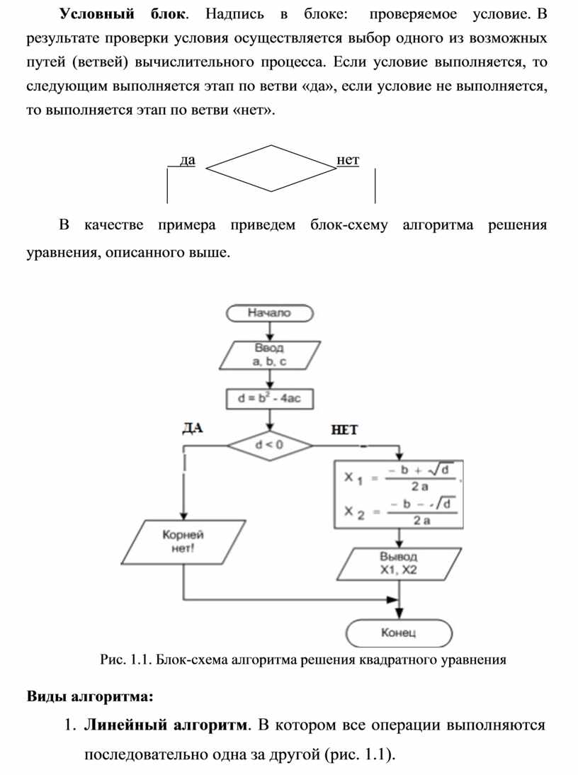 Условная блок схема