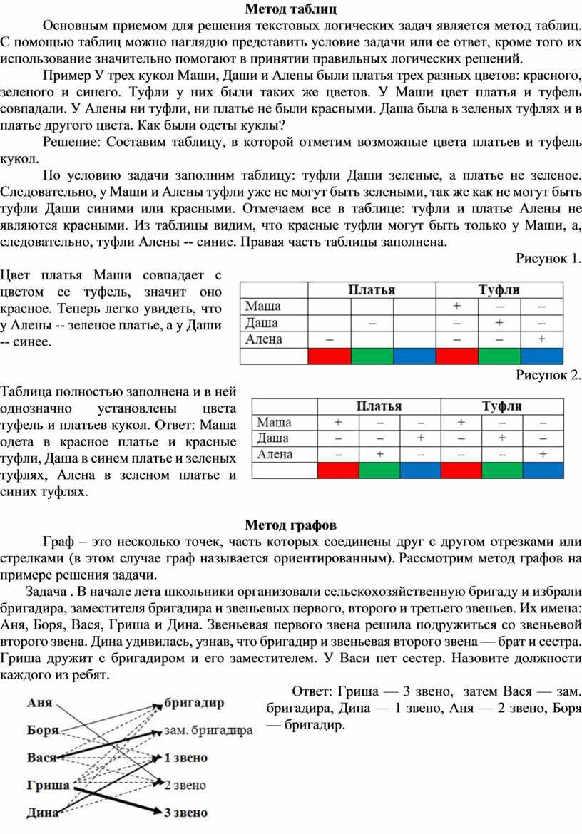 Методы решения логических задач