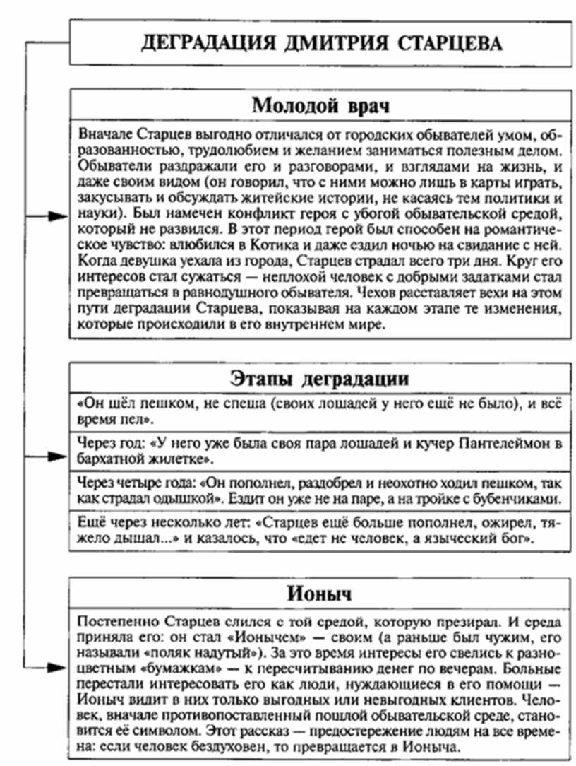 Русская литература в таблицах и схемах 9 11 классы крутецкая в а