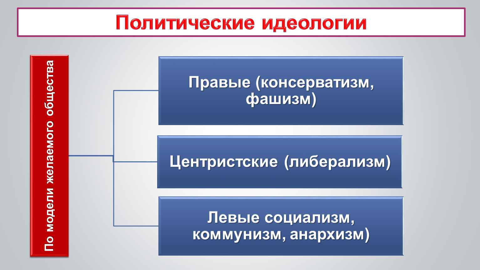 Три функции политической идеологии