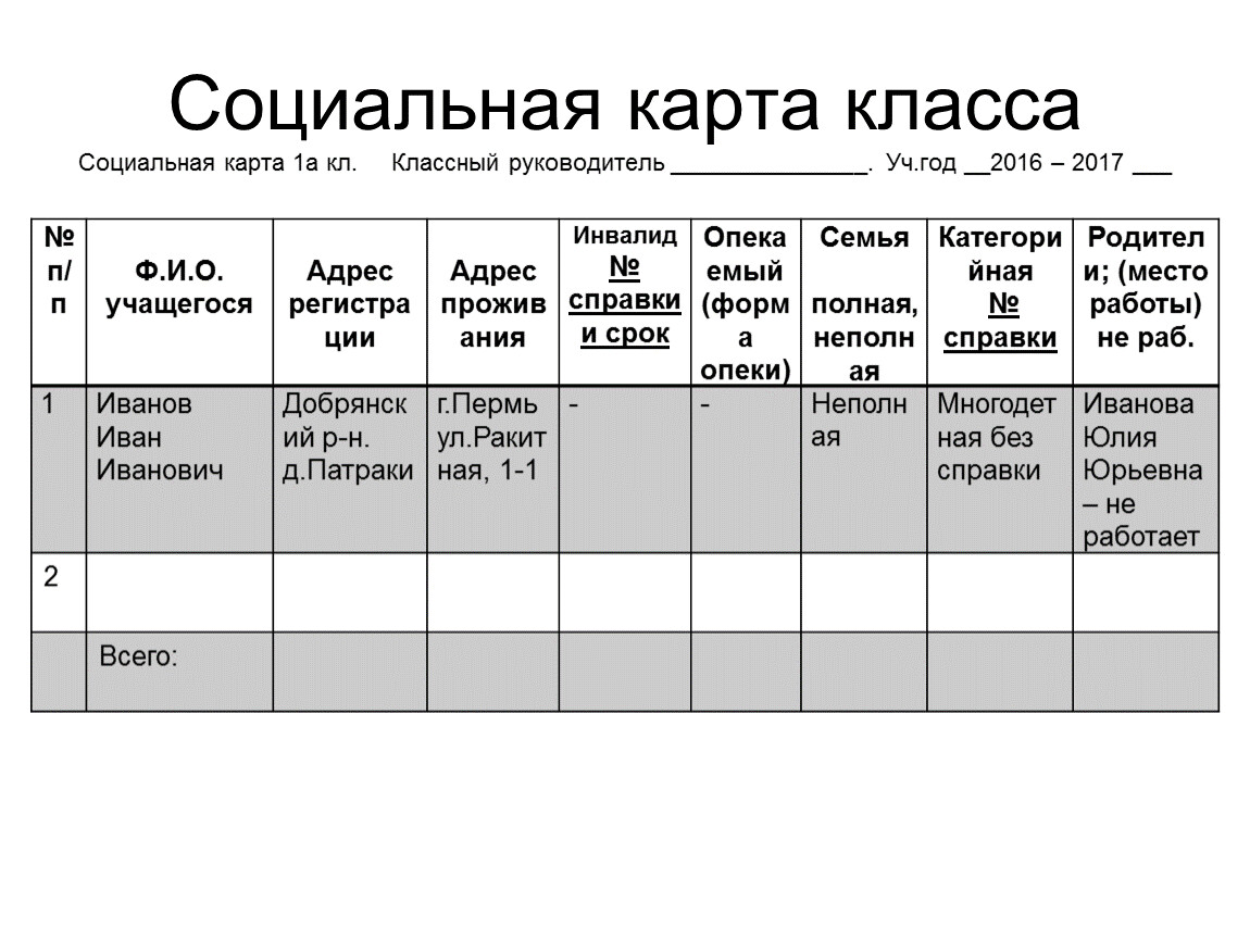 Социальная карта класса