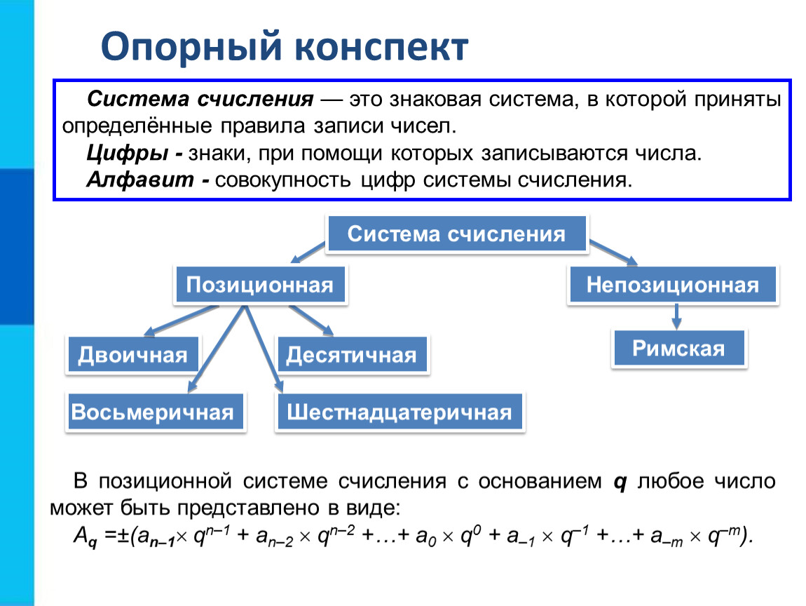 Конспект с презентацией