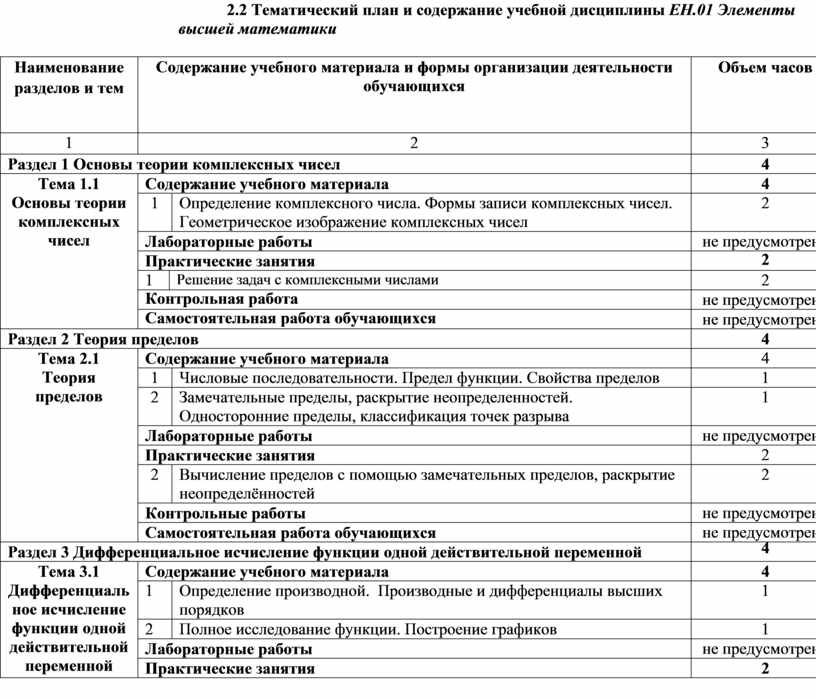 Тематический план учебной дисциплины