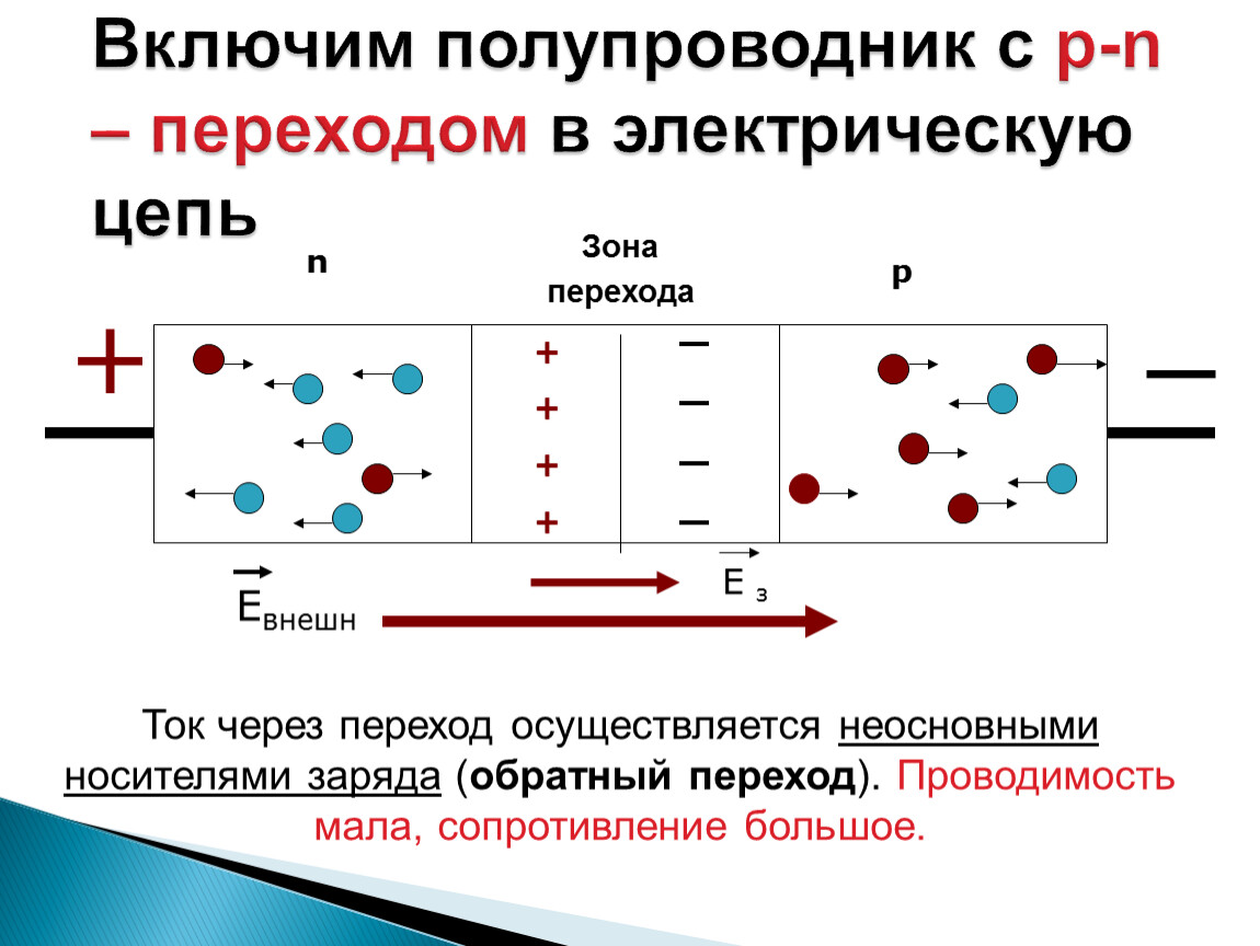 Электрический ток в полупроводниках применение полупроводниковых приборов 10 класс презентация