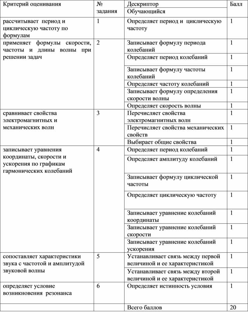 Критерий оценивания № задания