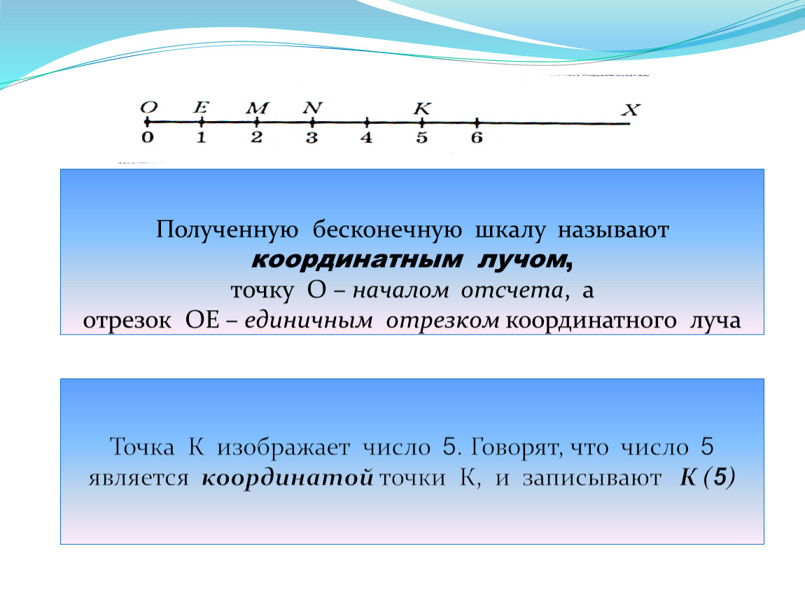 Точка начала отсчета. Шкала координатный Луч 5 класс. Математика 5 класс шкала координатный Луч. Правило шкала координатный Луч 5 класс. Что такое координатный Луч в математике.