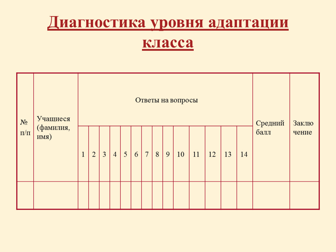 Адаптационная карта роньжина