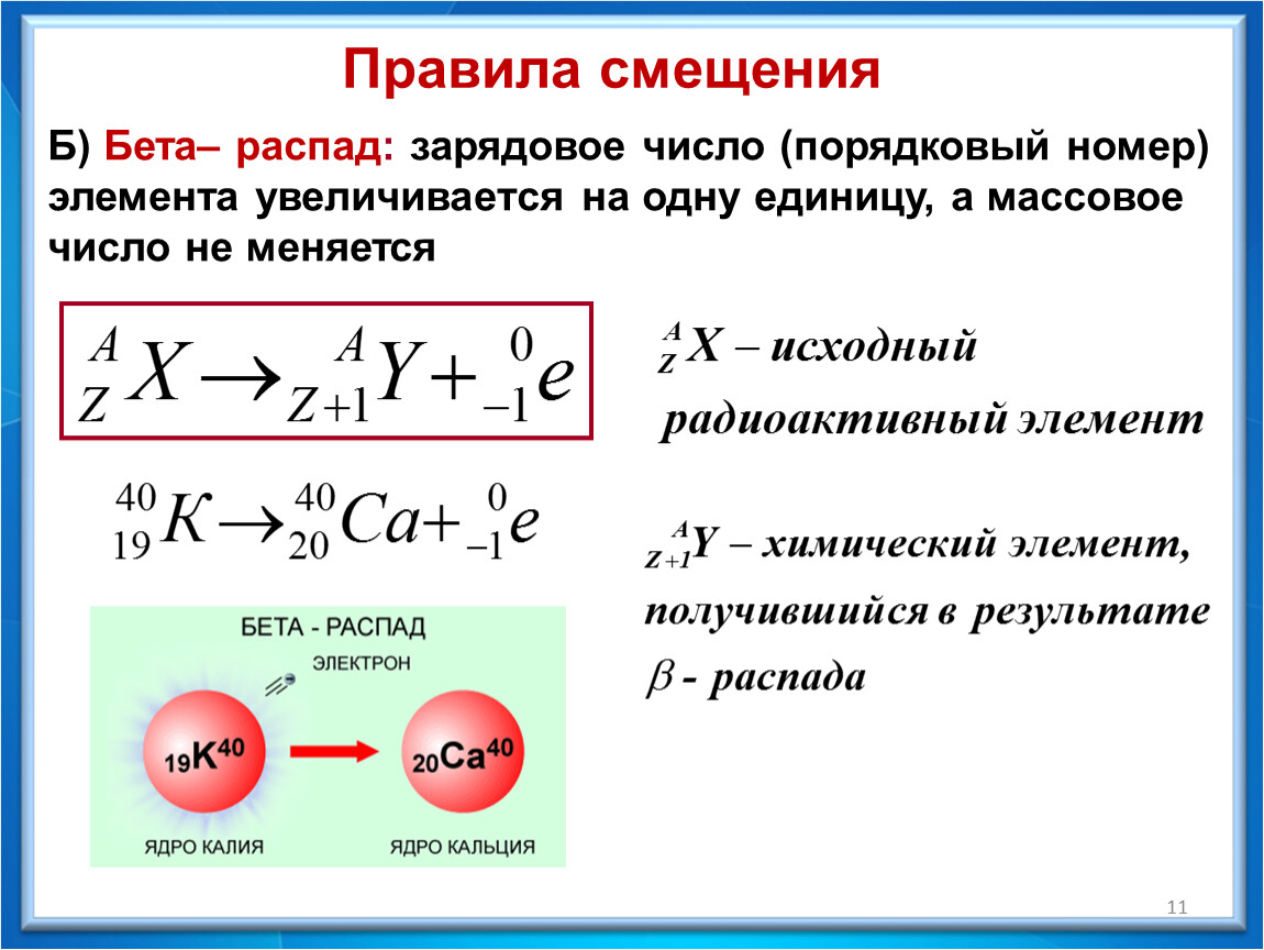 Схема b распада