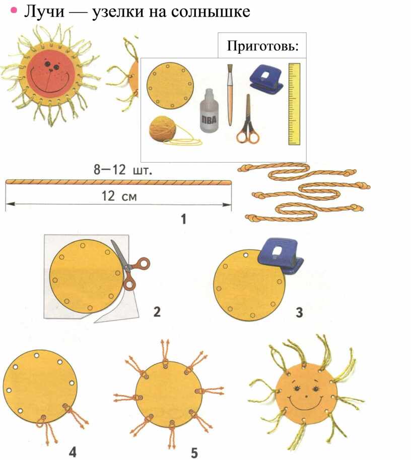 Узелки на солнышке 1 класс технология презентация