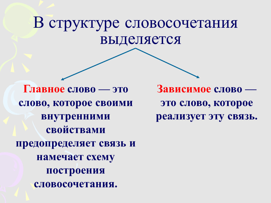 Словосочетание презентация 8 класс. Структура словосочетания. Строение словосочетания. Словосочетание структура словосочетания. Строение структуры словосочетания.