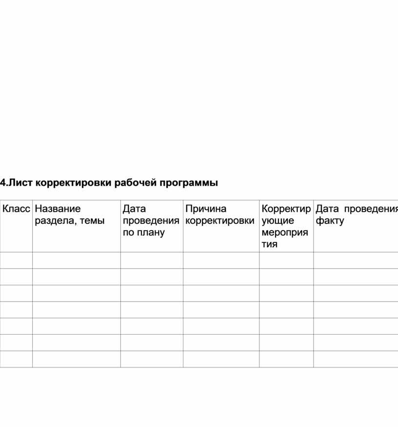 Лист корректировки рабочей программы по английскому языку образец заполнения