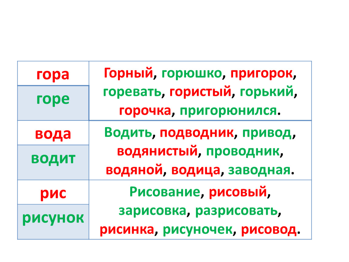 Гора гористый однокоренные