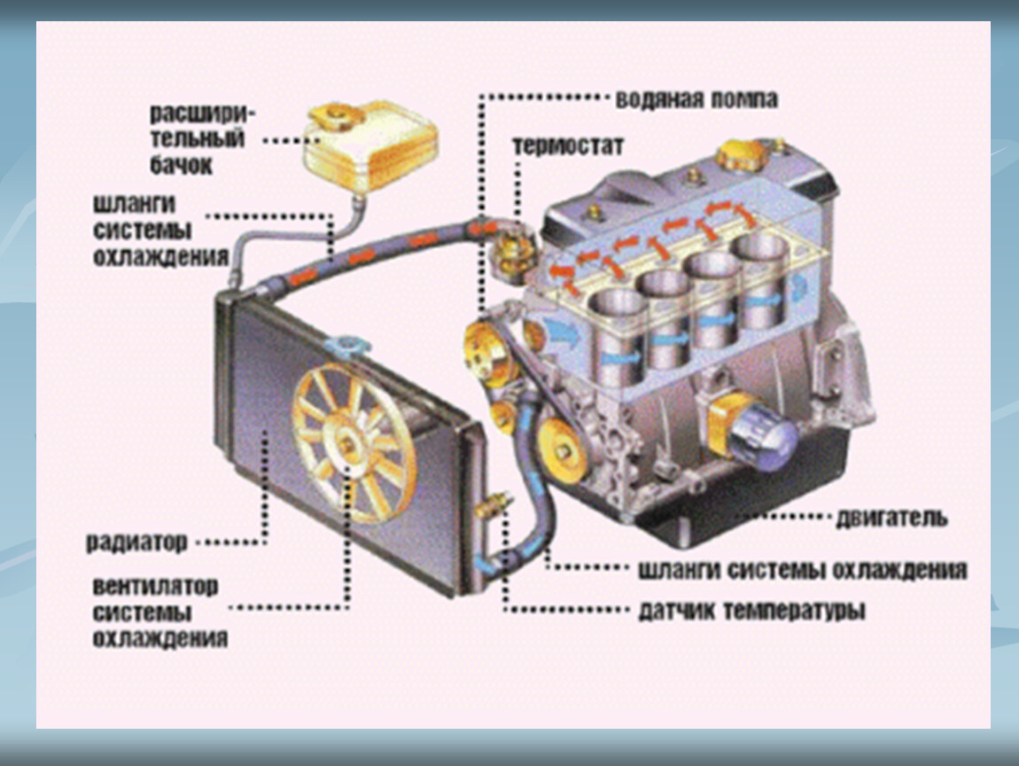 Урок 8 Система охлаждения