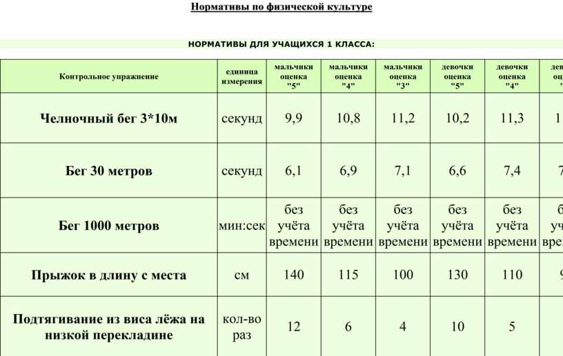 Нормативы по физической культуре