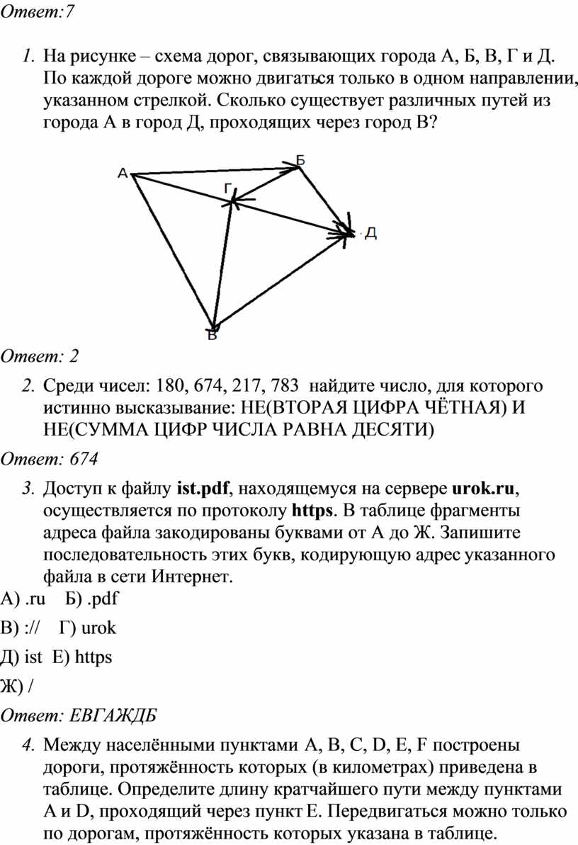 На рисунке схема дорог связывающих города абвгдежзиклмн