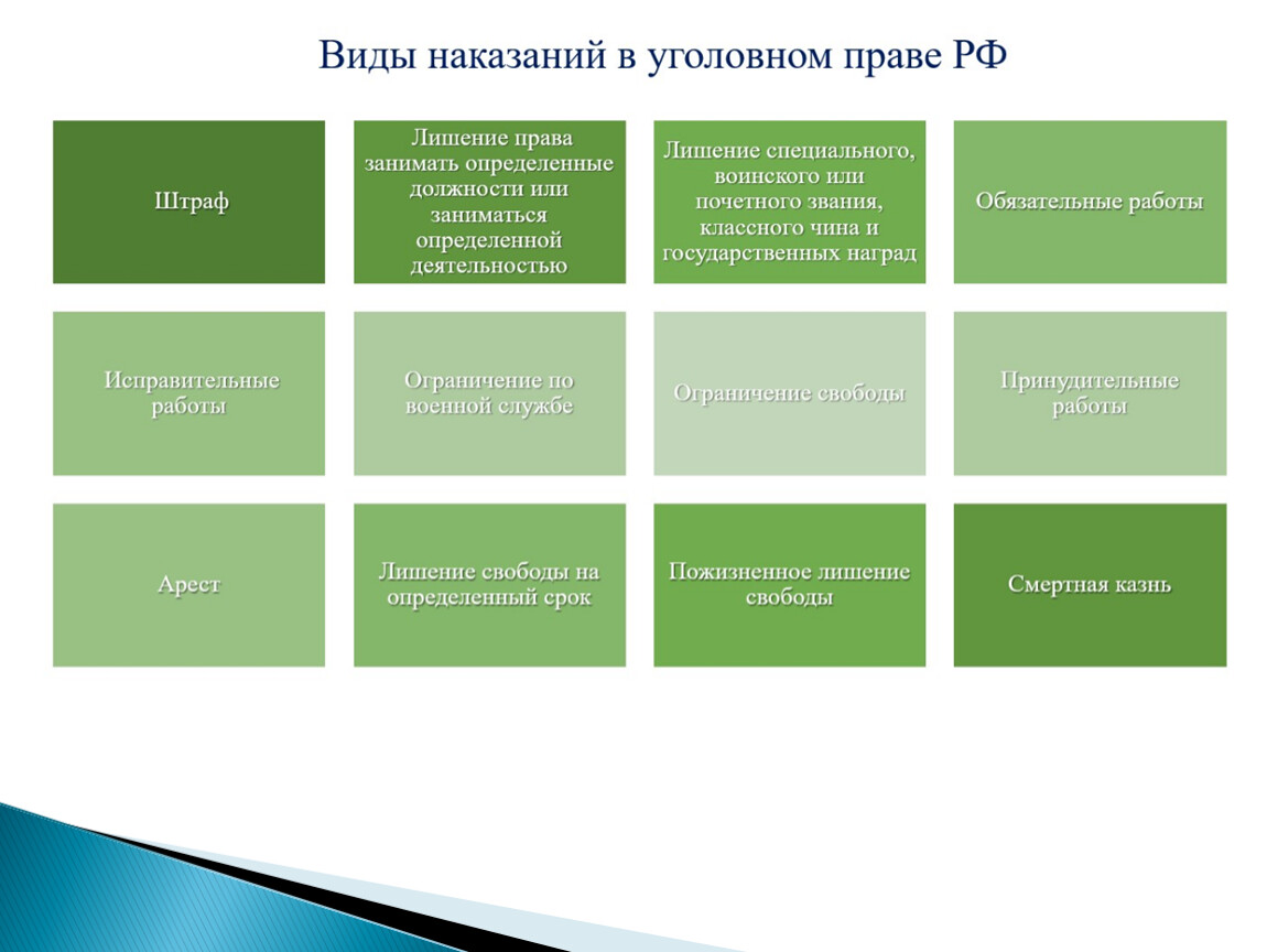 Сложный план по теме уголовное право