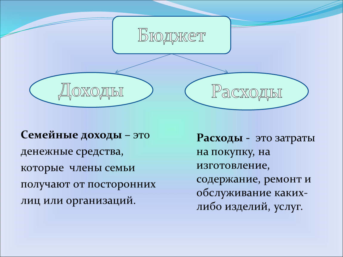 Семейные доходы. Семейный доход. Виды семейных доходов. Все доходы семьи. Доходы получаемые семьей.