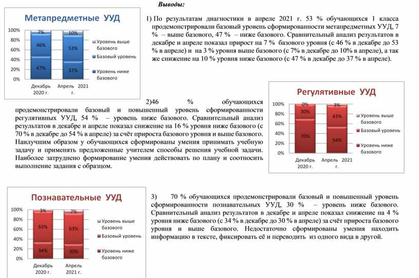 Впр спо 1 курс на базе ооо метапредметные результаты образец