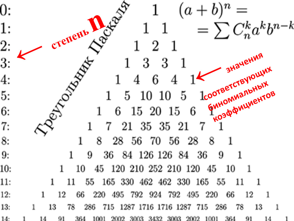 Презентация на тему бином ньютона и треугольник паскаля