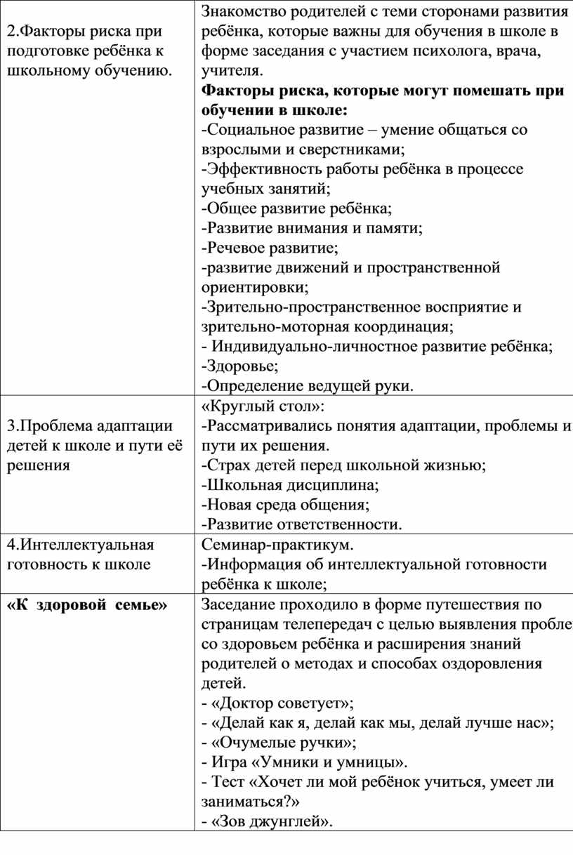 Круглый стол в доу с родителями на тему готовность ребенка к школе