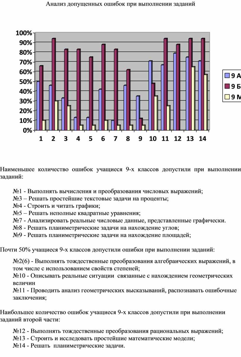 Что такое рпр по математике