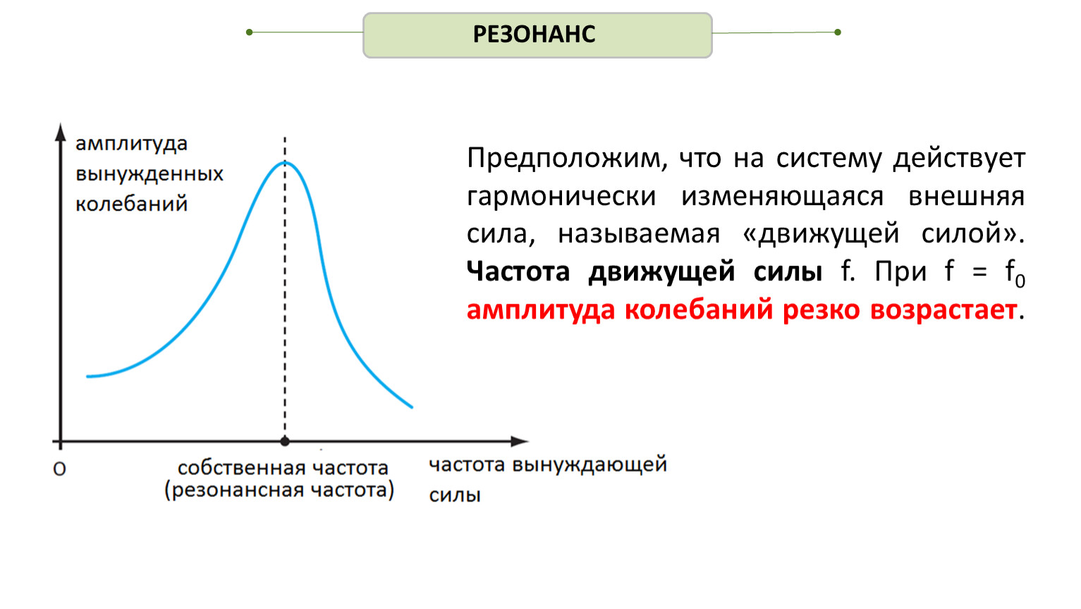 Резонанс добро или зло проект