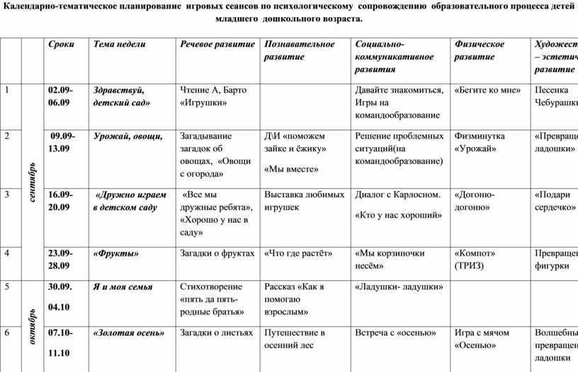 Календарно тематическое планирование психолога