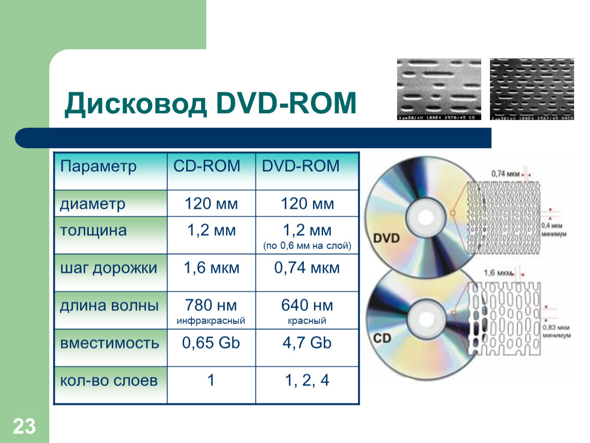 Скорость чтения cd. Параметры CD диска. CD диск основные параметры. Параметры CD/DVD. DVD-ROM характеристики.